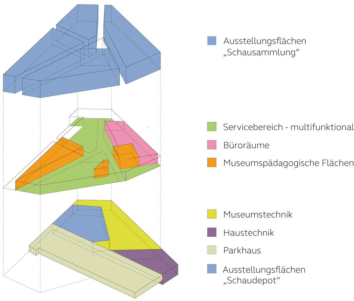 Neues Bauhaus Museum Weimar 08