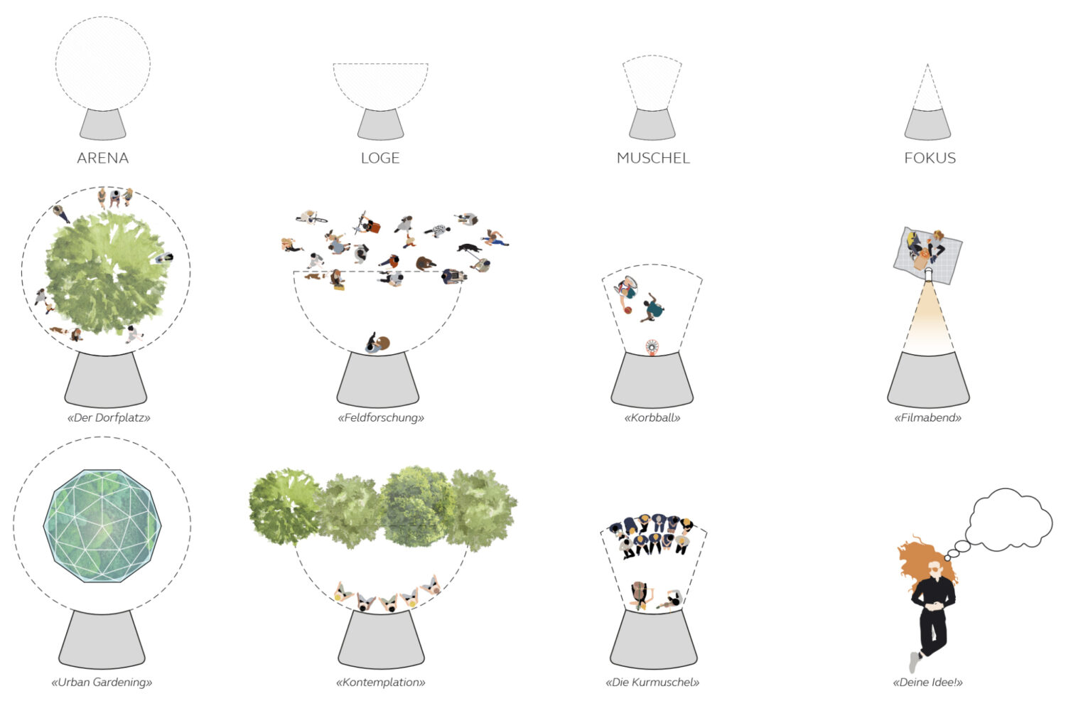 Trafo Möglichkeitsräume 02 centered image