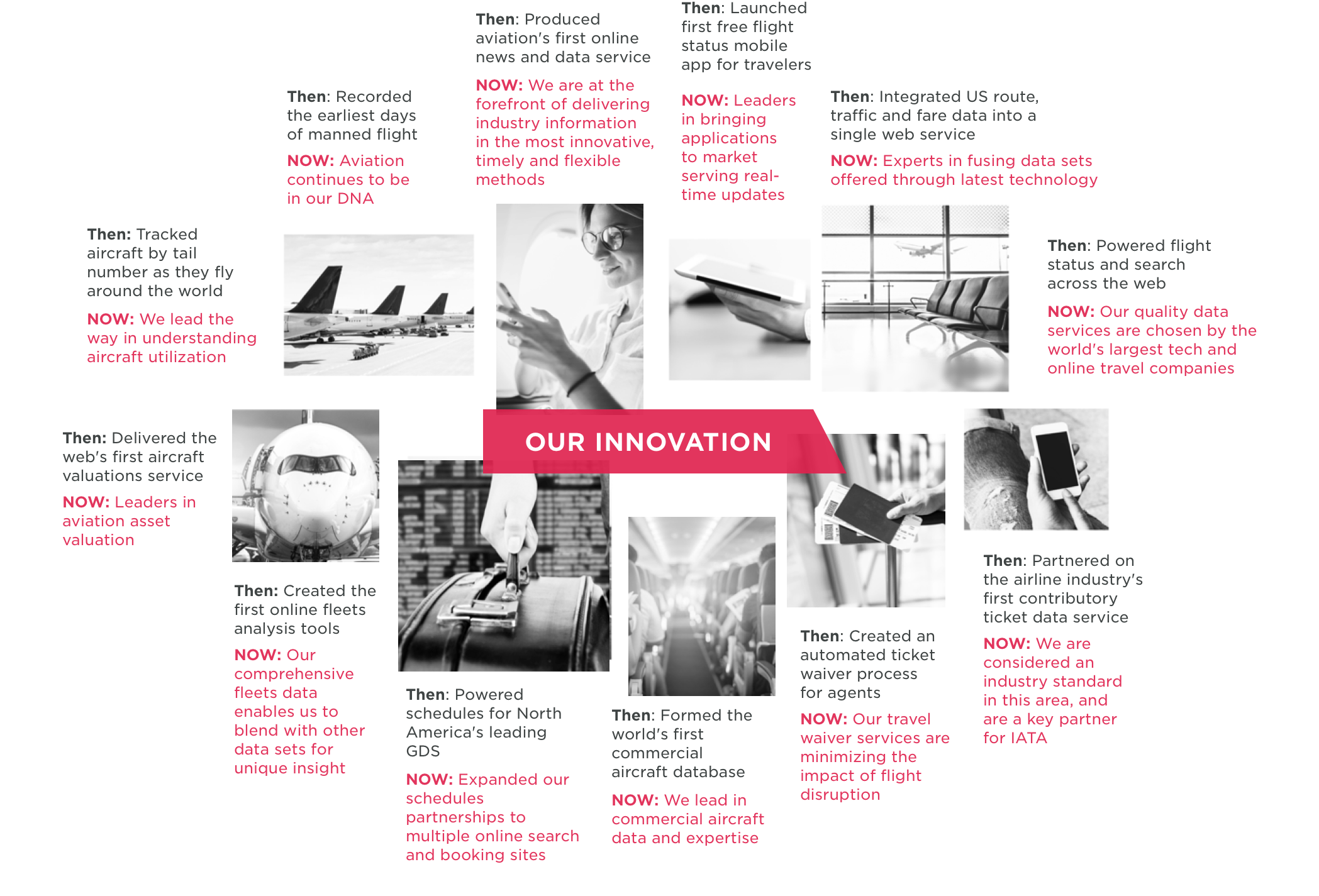 Our innovation infographic