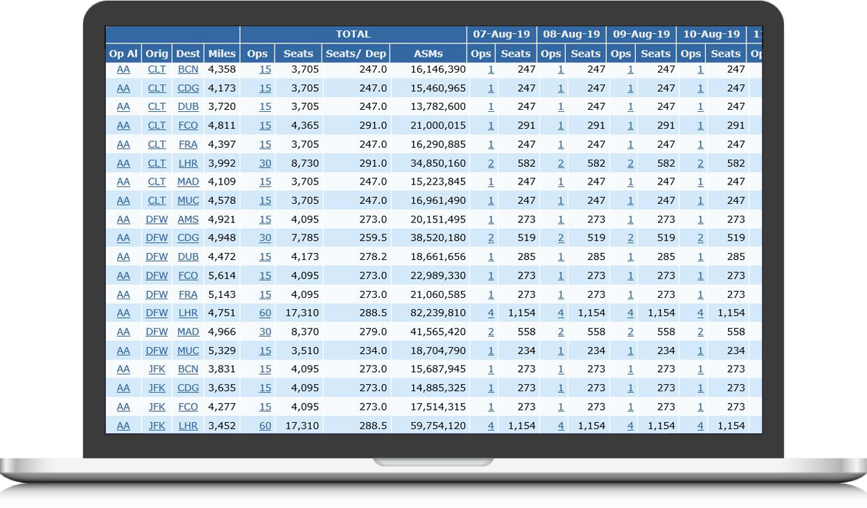 SRS Analyzer