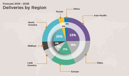 Aircraft fleet growth by region