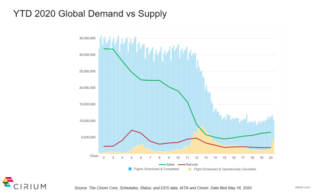 Economics in airlines essay supply and demand picture