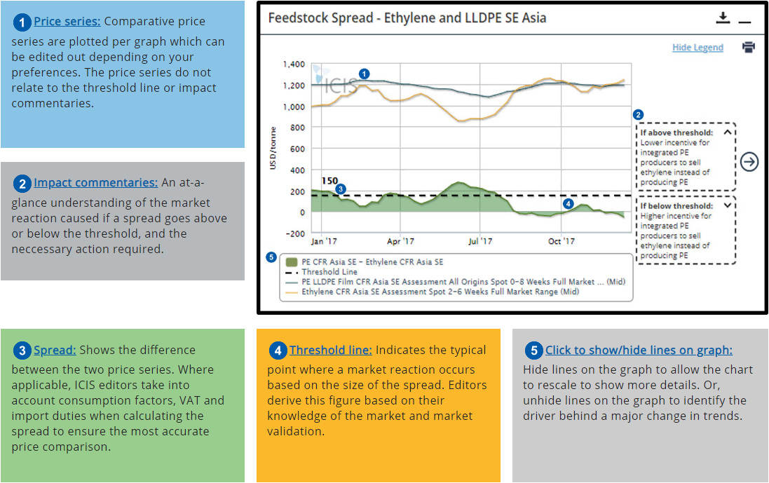 Free Commodity Spread Charts