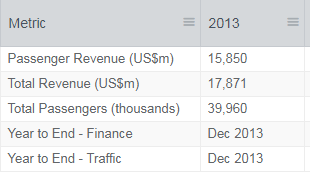 Traffic & Finance