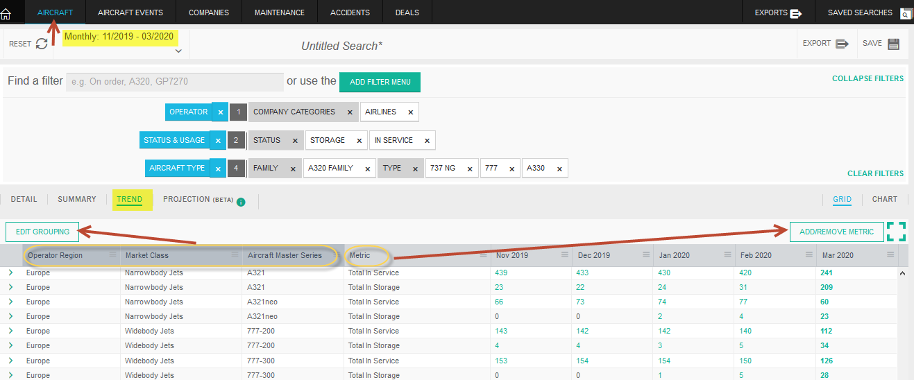 Figure 3. Using Trend to view monthly results.