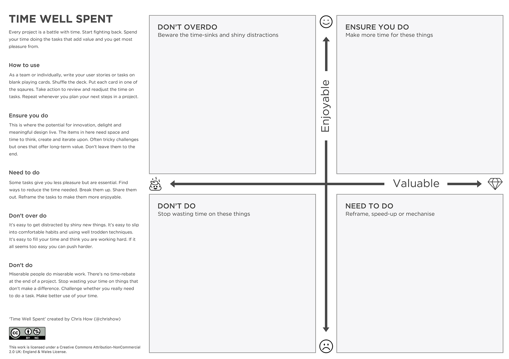 Diagram of Time Well Spent Canvas