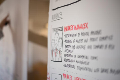 Doodle of a user group or persona from a workshop