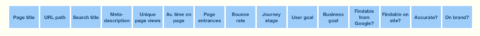 Field labels on spreadsheet