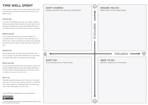 Diagram of Time Well Spent Canvas