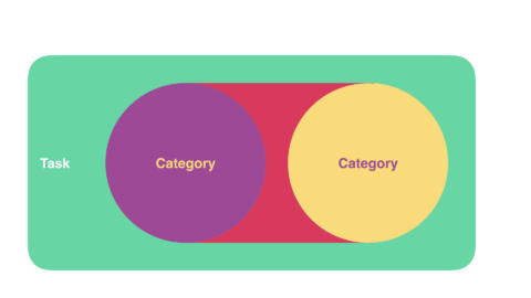 Two non-overlapping circles.