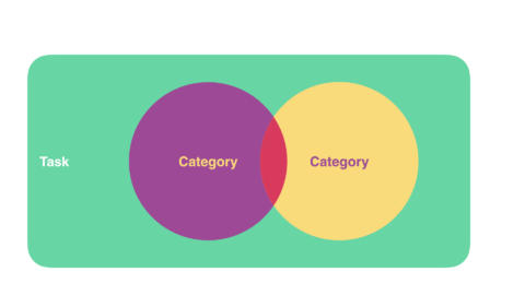 Two intersecting circles.
