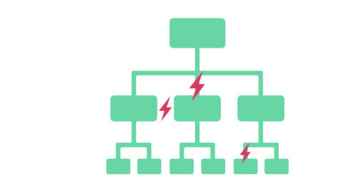 A diagram of an organisation, highlighting the gaps between some departments.
