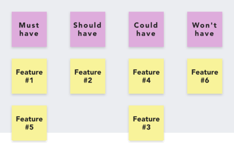 Group the four headings with post-it notes