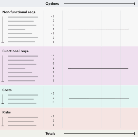 Begin adding values to the spreadsheet