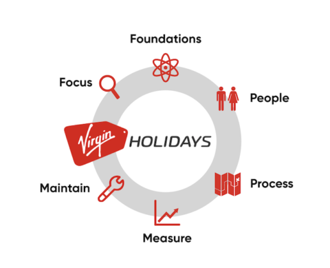 Virgin Holidays Content Strategy framework