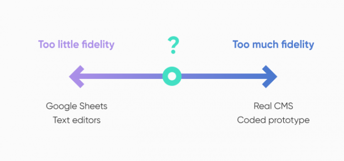Prorotyping tool spectrum: finding the balance between high- and low-fidelity