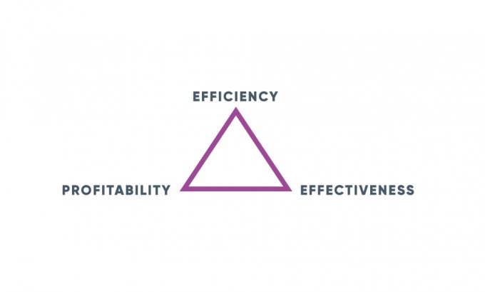 Good design needs to be efficient, profitable and effective