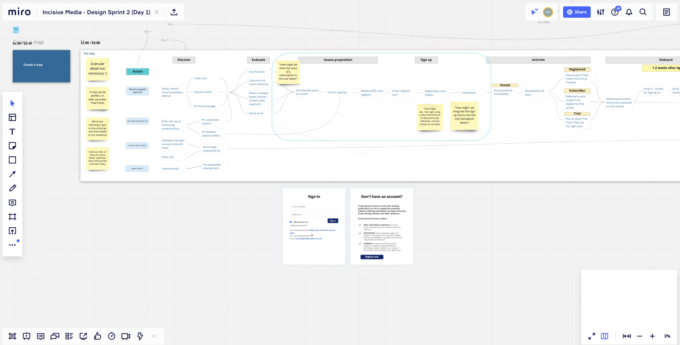 Miro board showing a user journey flow map