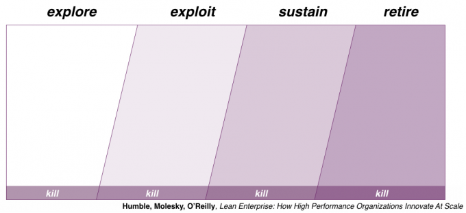 Lean Enterprise Innovation Portfolio Map