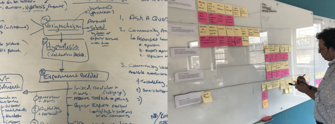 A montage of scribblings on a whiteboard.