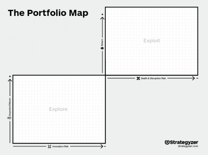 Portfolio Map from Stratygyzer