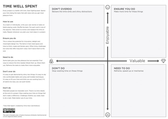 Diagram of Time Well Spent Canvas