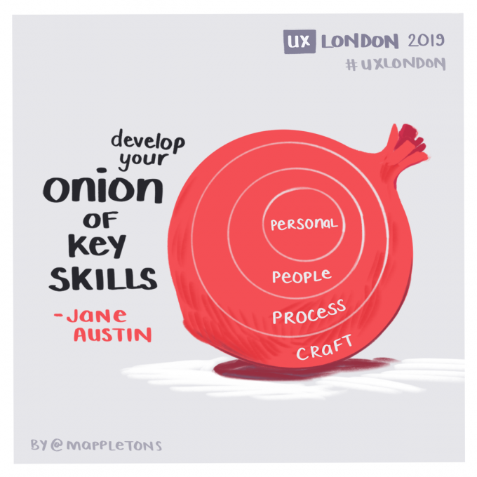UX London Jane Austin Onion of key skills