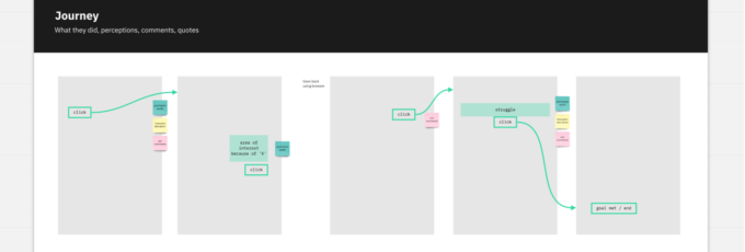 Journey mapping Miro template