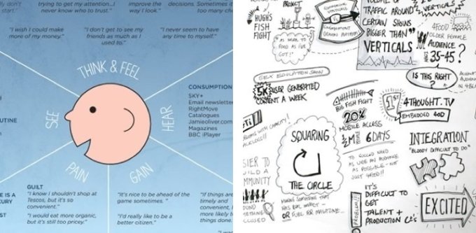 Empathy maps and sketches.