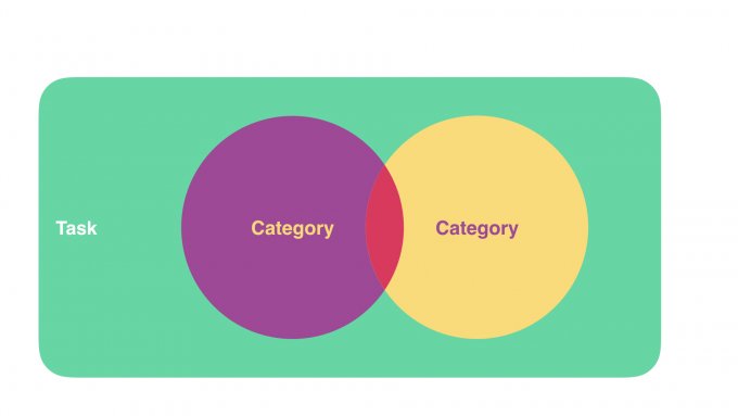 Two intersecting circles.