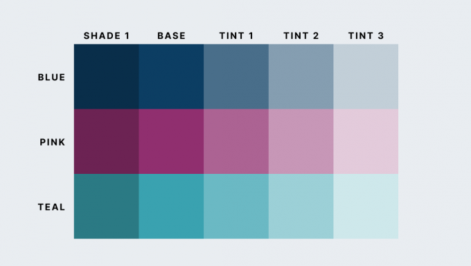 Colour principles chart