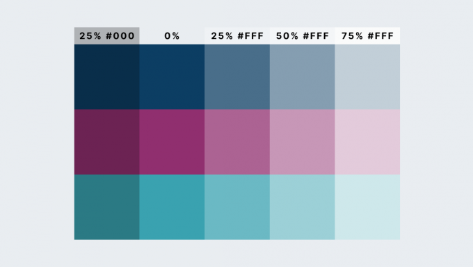 Colour function grid