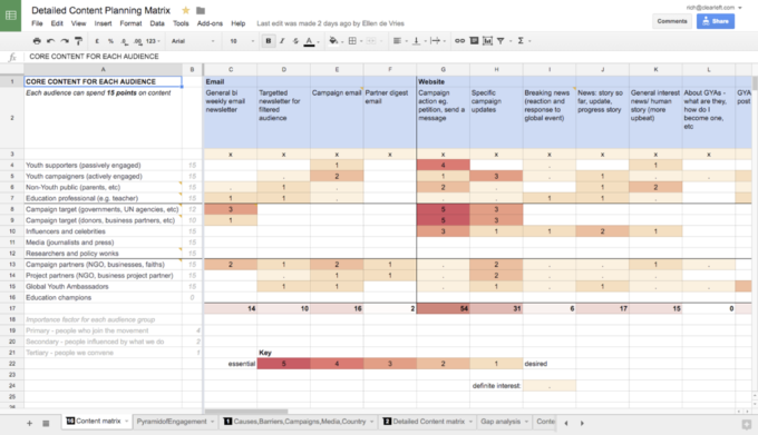 Content matrix spreadsheet