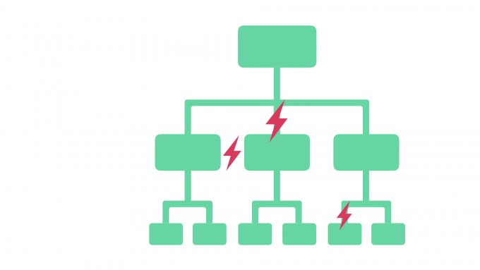 A diagram of an organisation, highlighting the gaps between some departments.