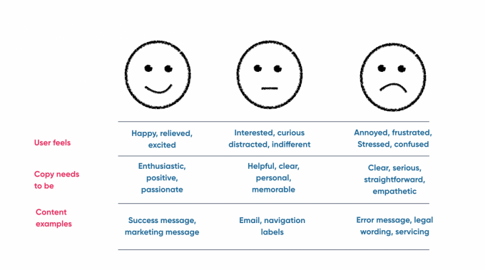 A framework for deciding how to flex your brand's tone