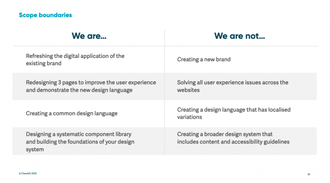 A chart showing we are and we are not statements for a finance client
