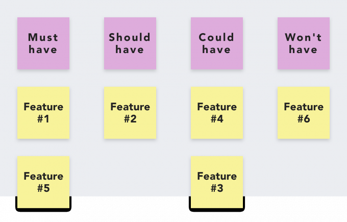 Group the four headings with post-it notes