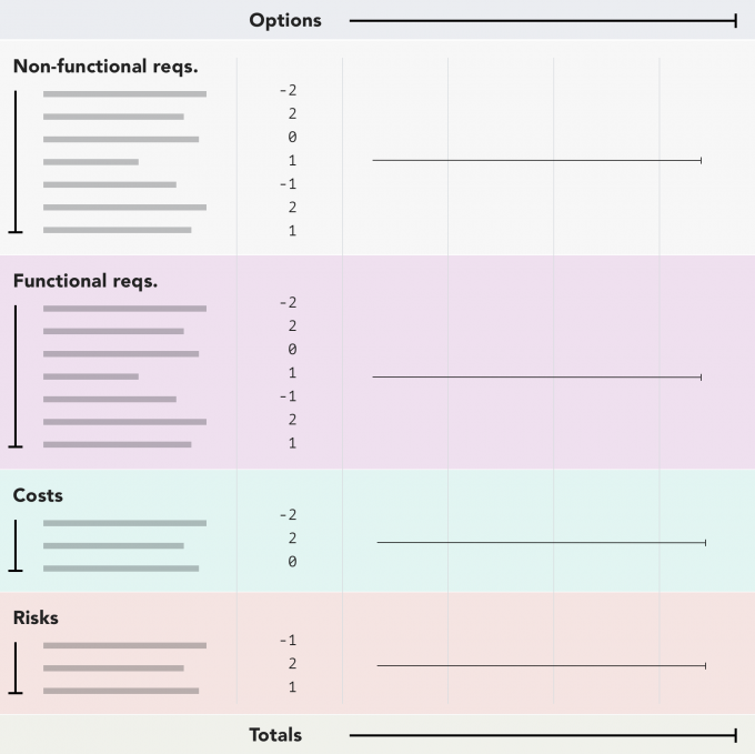 Begin adding values to the spreadsheet