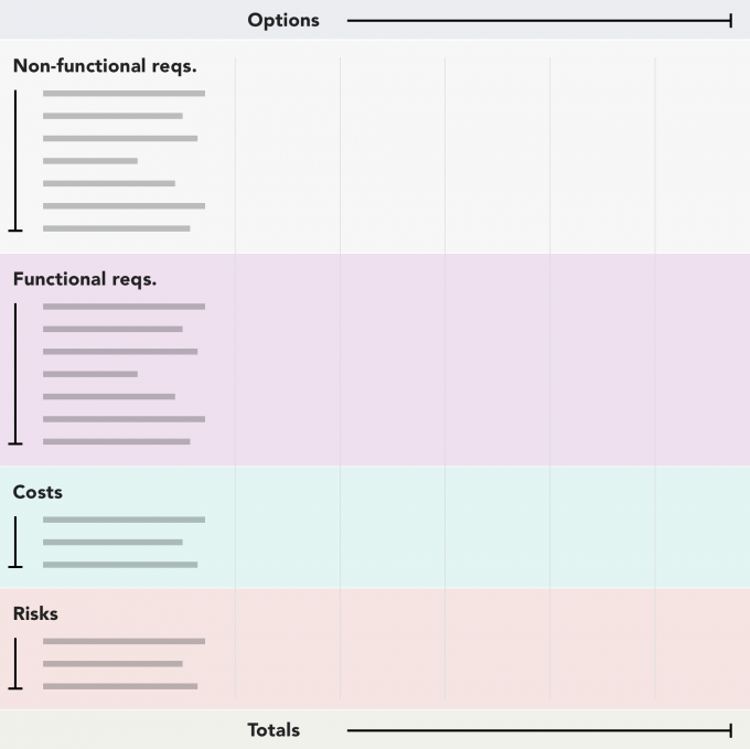 Create the four requirement sections of the spreadsheet
