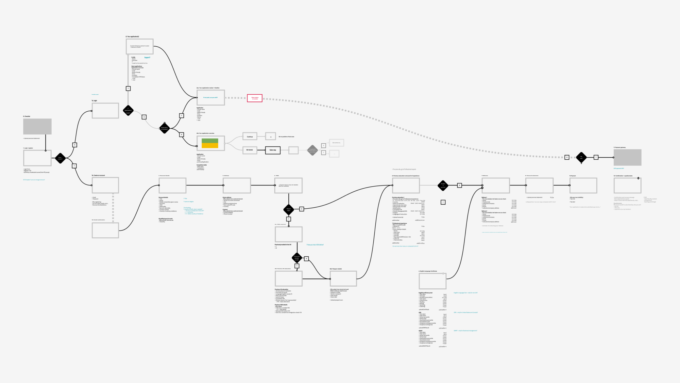 The application process flow diagram