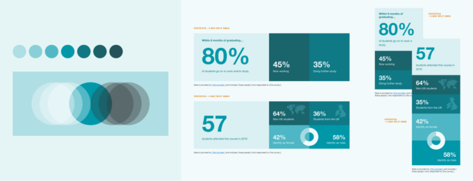 Two variants of a component to show statistics, in large and small-screen versions