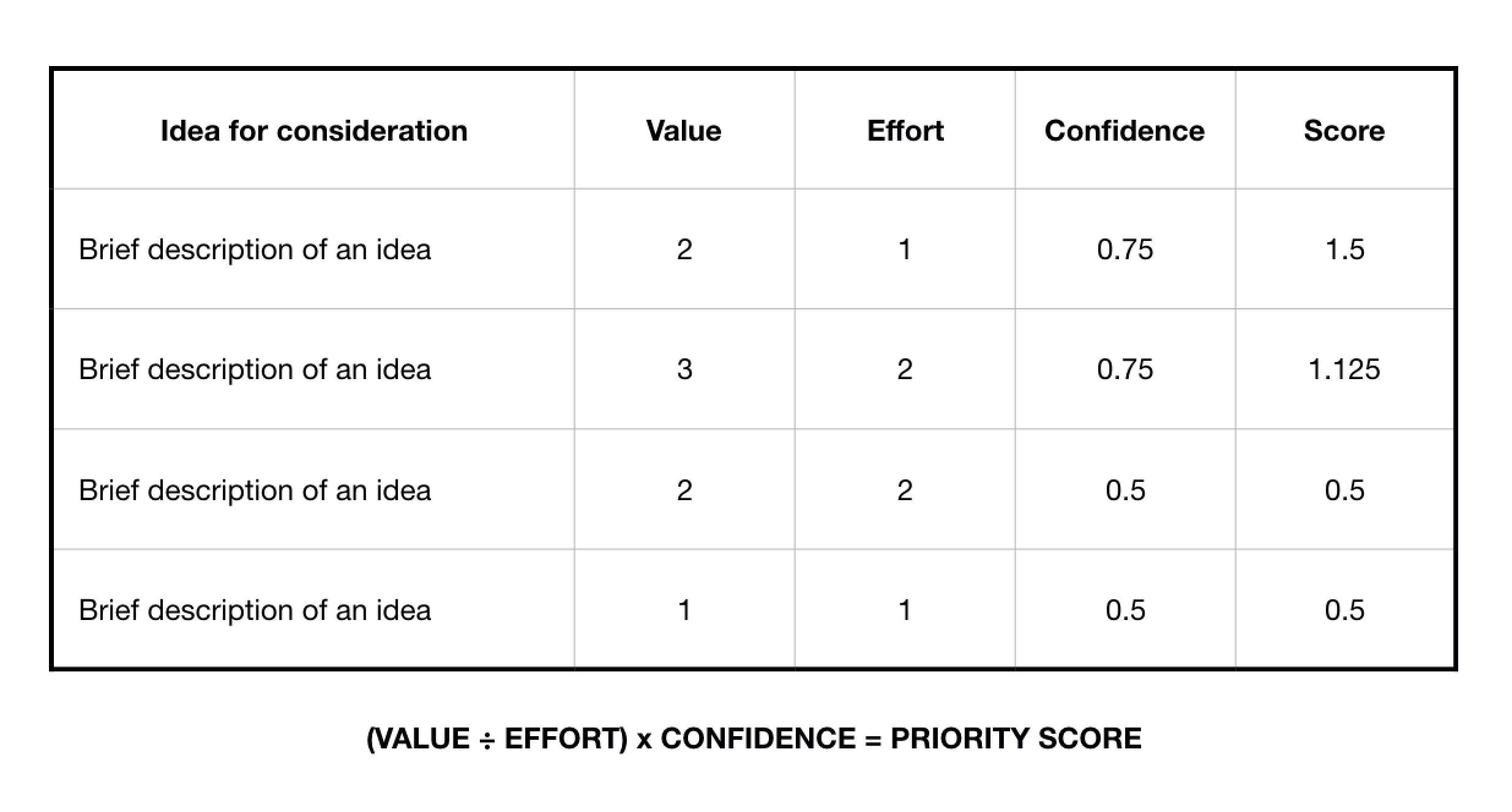 Getting your priorities right | Clearleft