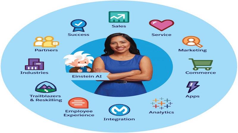 Salesforce is not a product