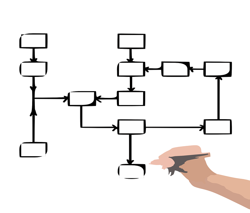 Workflow Flowchart