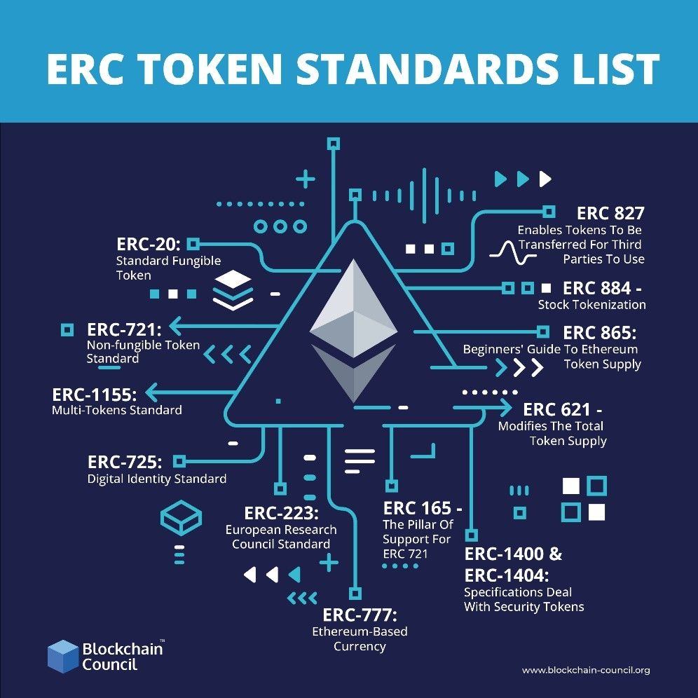 Our Guide To ERC 20 Token Standard On Ethereum CoinLoan Blog