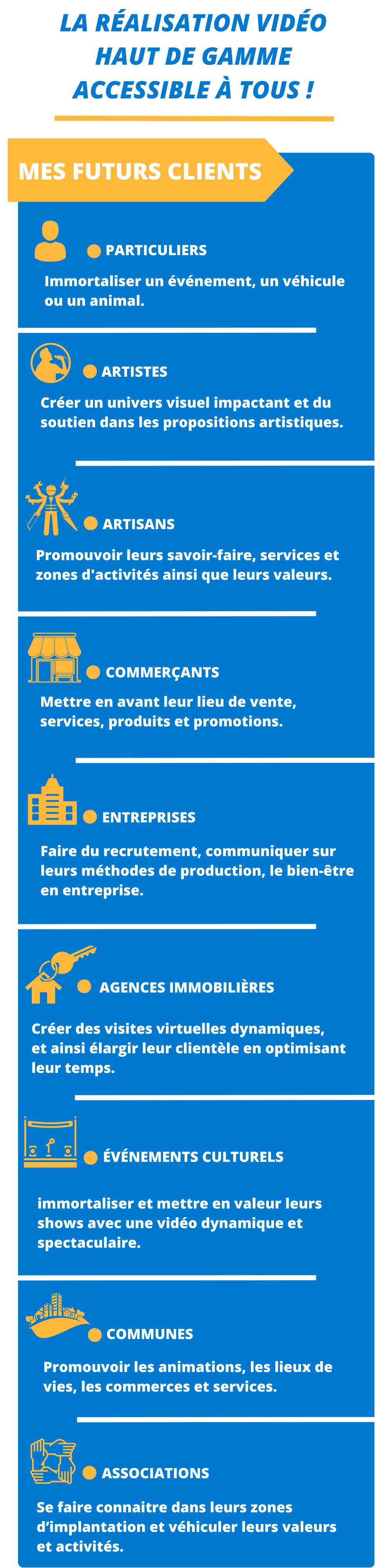 Le service de cr ation vid o haut de gamme accessible ulule