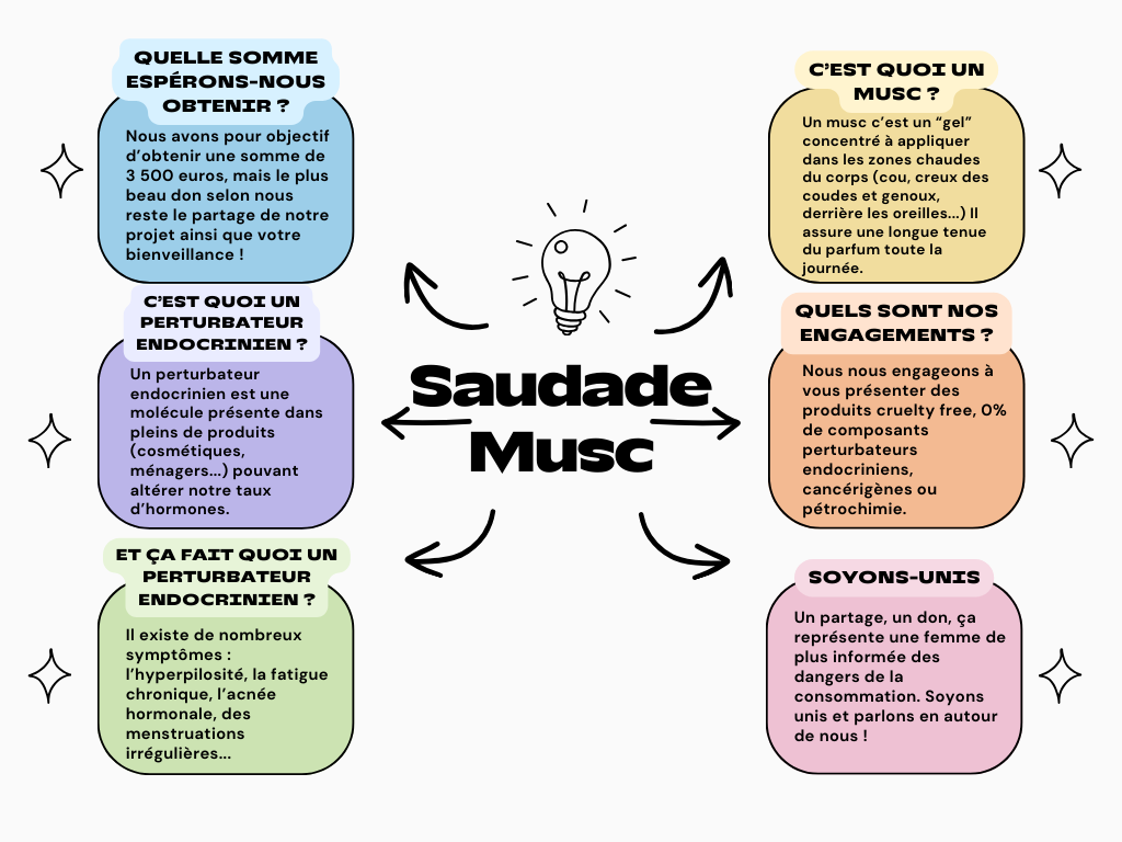Saudade Les muscs sans perturbateurs endocriniens