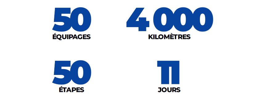 50 4000 ÉQUIPAGES KILOMÈTRES 50 ÉTAPES JOURS