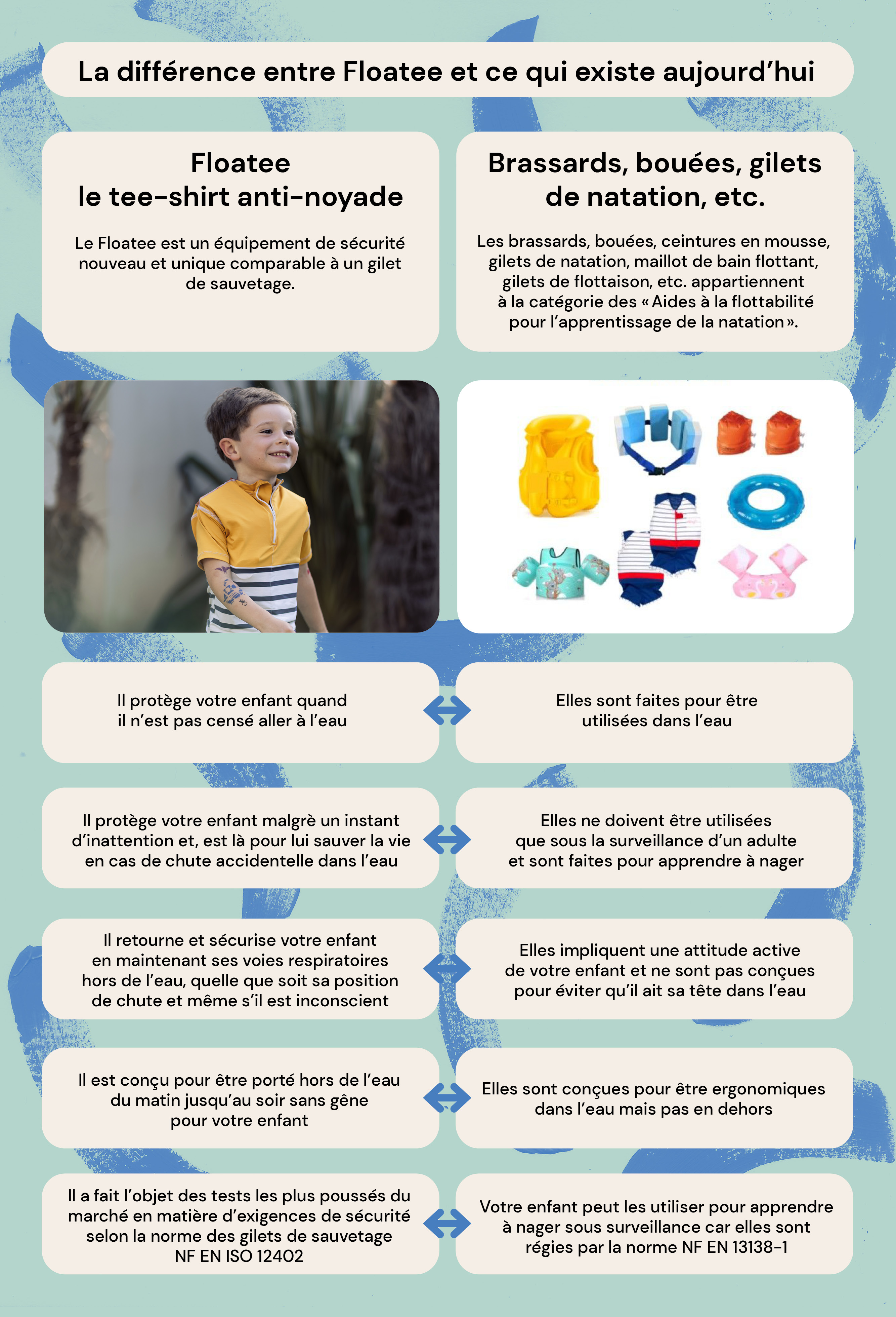 Le 1er teeshirt antinoyade Ulule