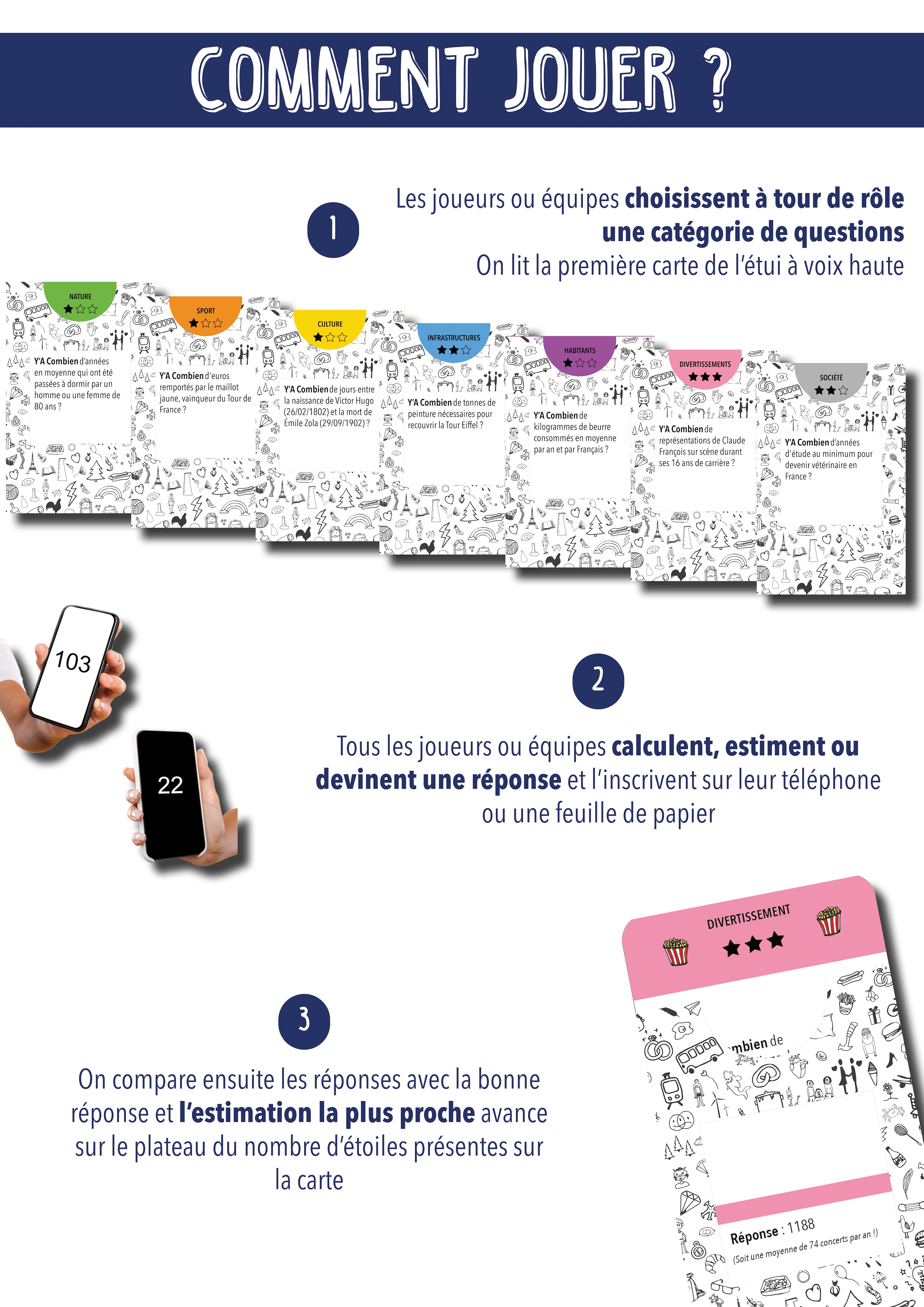 COMMENT JOUER ? Les joueurs ou équipes choisissent à tour de rôle 1 une catégorie de questions On lit la première carte de l'étui à voix haute NATURE SPORT CULTURE INFRASTRUCTURES HABITANTS Y'A Combien d'années DIVERTISSEMENTS Y'A Combien d'euros SOCIÉTÉ en moyenne qui ont été passées à dormir par un remportés par le maillot Y'A Combiende jours entre homme ou une femme de jaune, vainqueur du Tour de la naissance de Victor Hugo Y'A Combien de tonnes de 80 ans? France ? (26/02/1802) et la mort de peinture nécessaires pour Y'A Combiende Zola (29/09/1902)? recouvrir la Tour ? kilogrammes de beurre Y'A Combien de consommés en moyenne représentations de Claude Y'A Combien d'années par an et par Français ? François sur scène durant d'étude au minimum pour ses 16 ans de carrière ? devenir vétérinaire en France ? 103 2 Tous les joueurs ou équipes calculent, estiment ou 22 devinent une réponse et l'inscrivent sur leur téléphone ou une feuille de papier DIVERTISSEMENT 3 mbien de On compare ensuite les réponses avec la bonne réponse et l'estimation la plus proche avance sur le plateau du nombre d'étoiles présentes sur la carte Reponse : 1188 (Soit une moyenne de 74 concerts par an !)